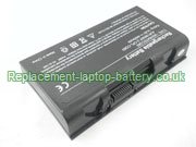 ACER BATECQ60, Aspire 1800 Series Replacement Laptop Battery 4000mAh